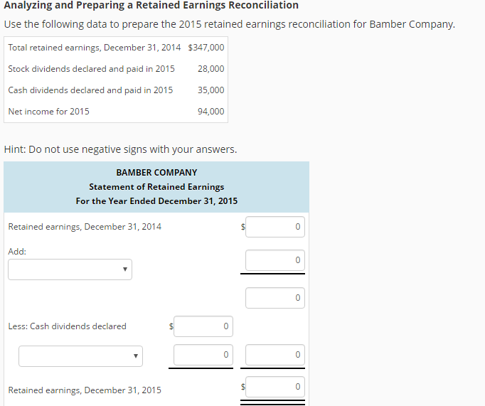 Solved Use the following data to prepare the 2015 retained