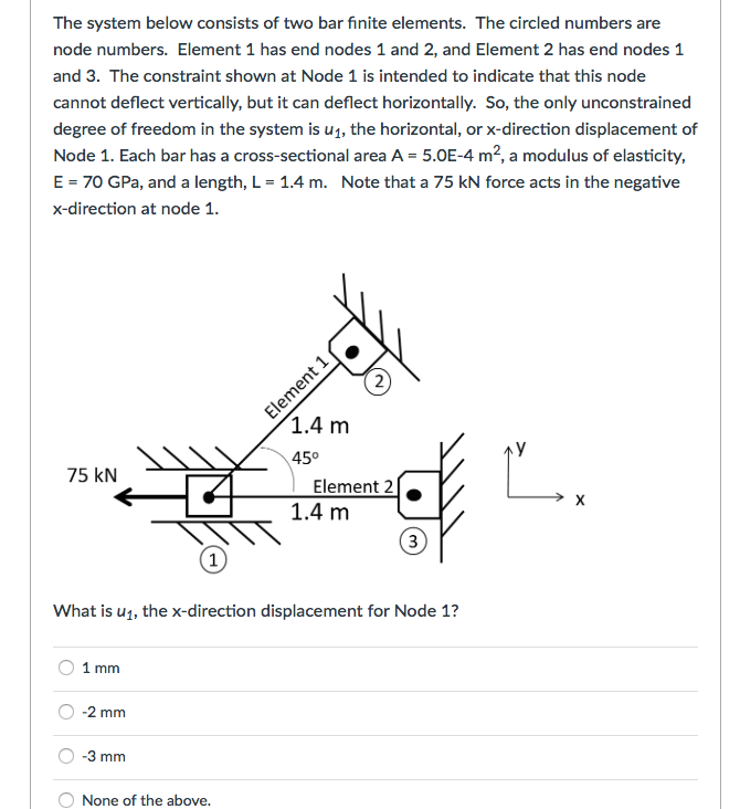 Solved The system below consists of two bar finite elements. | Chegg.com