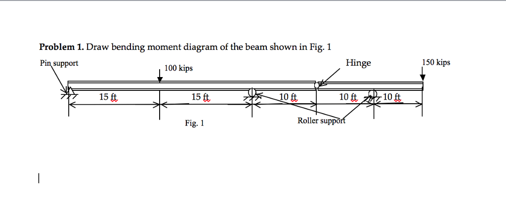 Solved Problem 1. Draw the bending moment diagram of the | Chegg.com