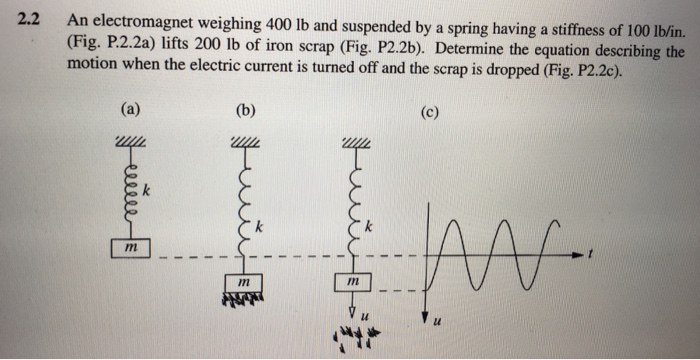 Solved An Electromagnet Weighing 400 Lb And Suspended By A 5001