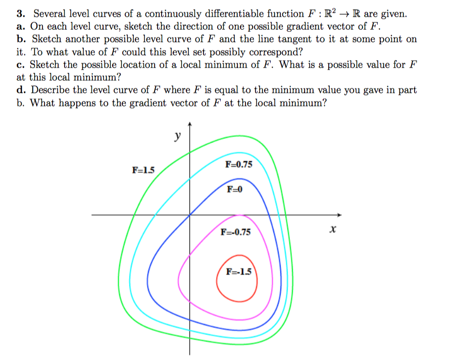 Solved 3. Several level curves of a continuously | Chegg.com
