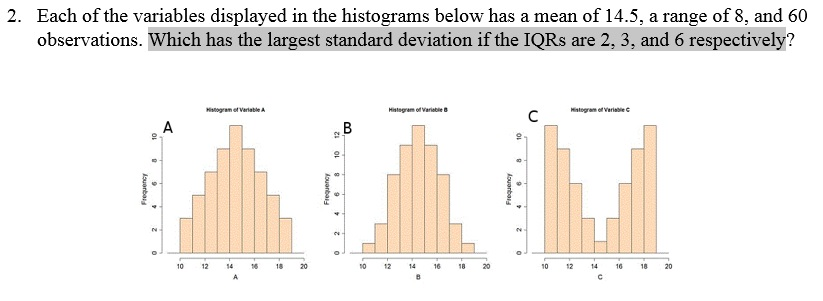 solved-each-of-the-variables-displayed-in-the-histograms-chegg