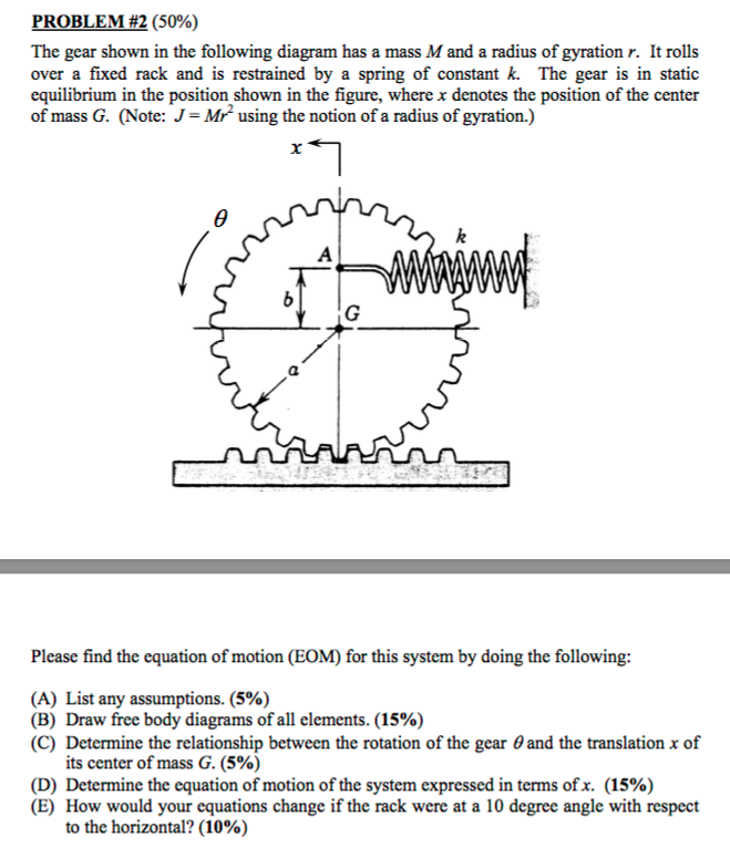 Solved The gear shown in the following diagram has a mass M