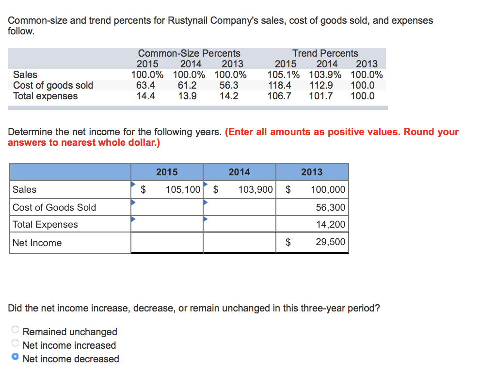 solved-common-size-and-trend-percents-for-rustynail-chegg