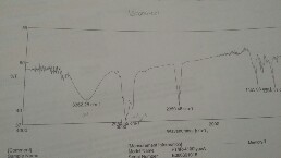 Solved label the major peaks of isoborneol in the IR | Chegg.com