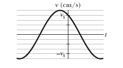 Solved What is the phase constant (from 0 to 2rad) for | Chegg.com