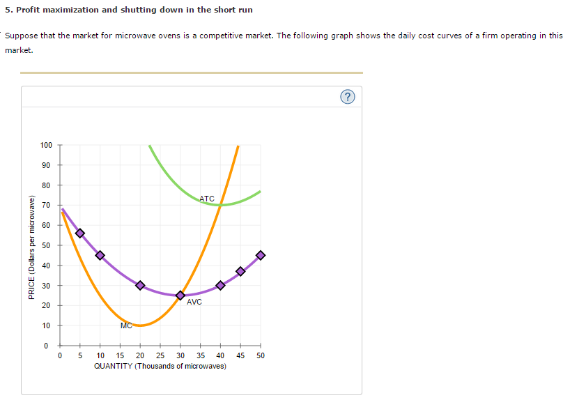 Solved For Each Price In The Following Table Calculate The Chegg