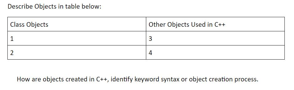 Solved Describe Objects in table below; Class Objects Other | Chegg.com