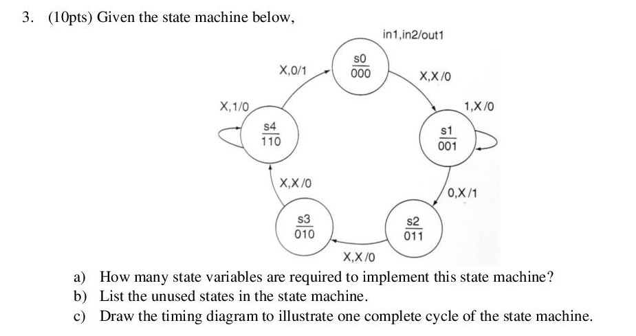 Solved 3. Given the state machine below, a) How many state | Chegg.com