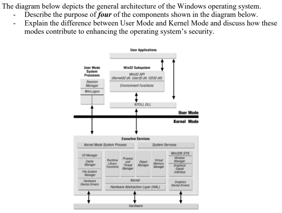 Solved The diagram below depicts the general architecture of | Chegg.com