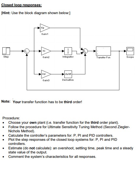 Solved Hint: Use the block diagram shown below] ?? Gain1 Ki | Chegg.com