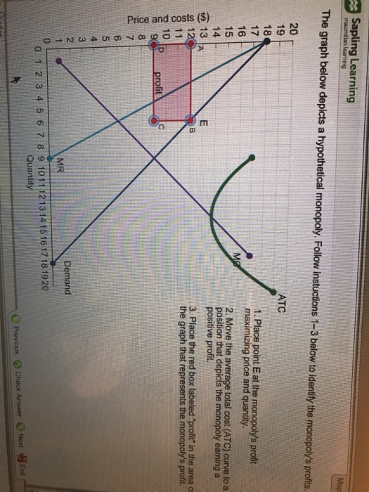 Solved The graph below depicts a hypothetical monopoly.