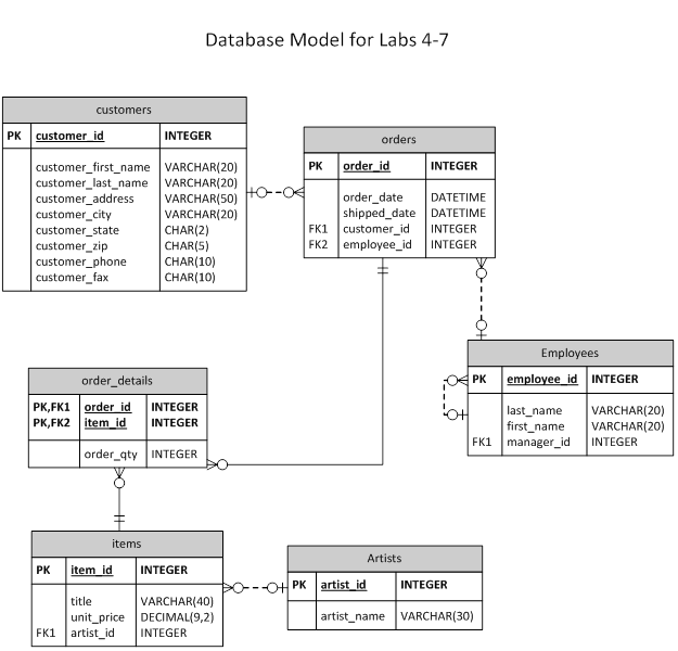 Solved LAB OVERVIEW Lab 4 will introduce the various aspects | Chegg.com