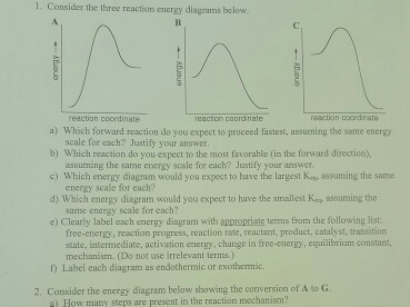 Solved Consider the three reaction energy diagrams below. | Chegg.com