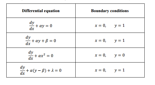 Solved Differential equation Boundary conditions x=0, y=1 dy | Chegg.com