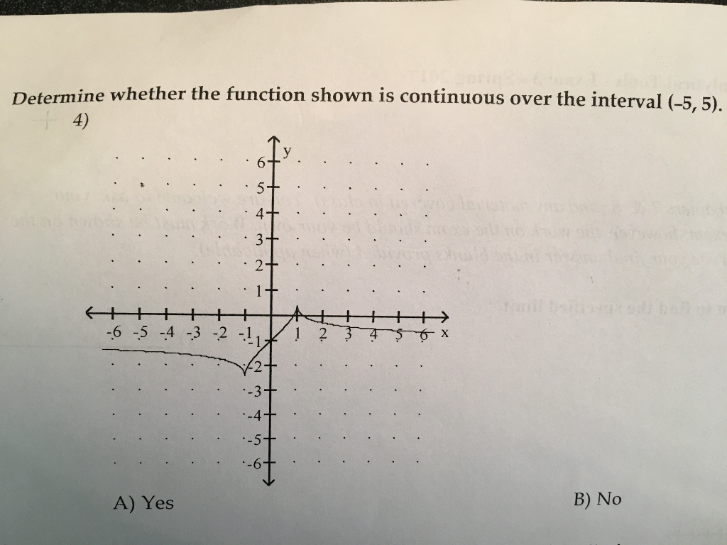 Solved Determine Whether The Function Shown Is Continuous