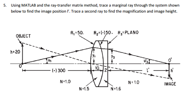 Solved Using MATLAB and the ray -transfer matrix method, | Chegg.com