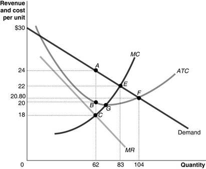 Solved The Figure below shows the cost and demand curves for | Chegg.com