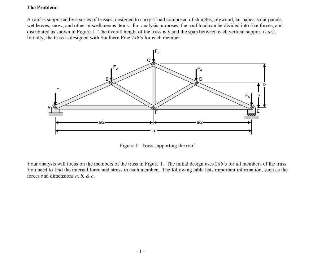 Solved The Problem: A roof is supported by a series of | Chegg.com