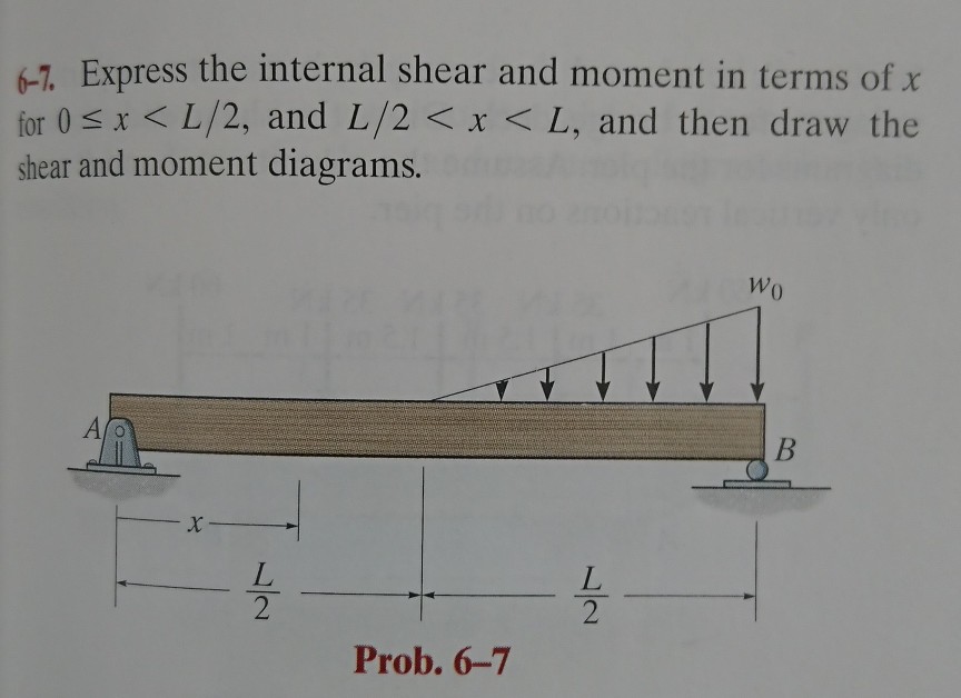 Solved . Express the internal shear and moment in terms of x | Chegg.com