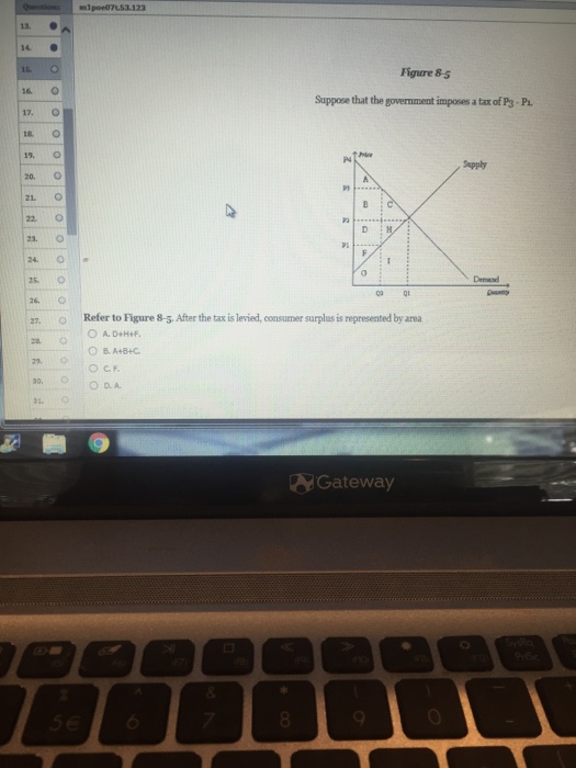 Solved After The Tax Is Levied Consumer Surplus Is Chegg