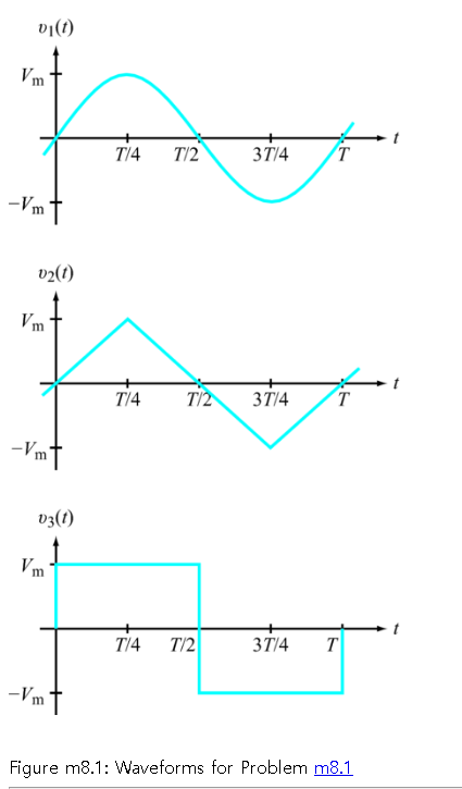 Solved Chapter 8 AC Power m8.1 Periodic Waveforms Plot the | Chegg.com