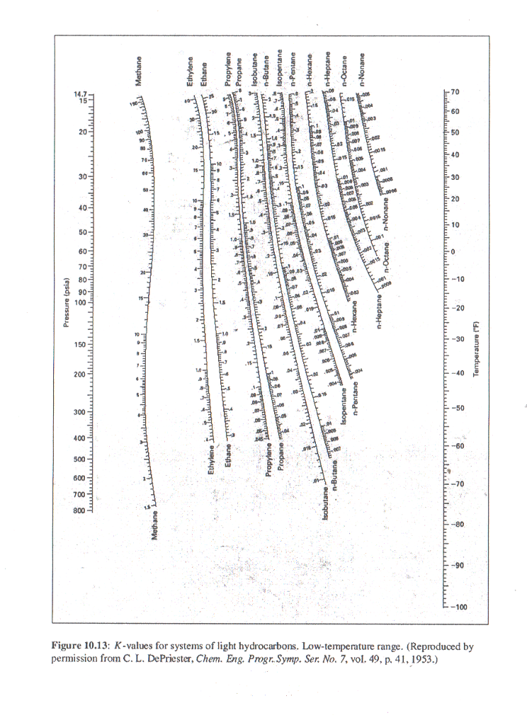 Depriester Chart K Values For Hydrocarbons A Visual Reference of