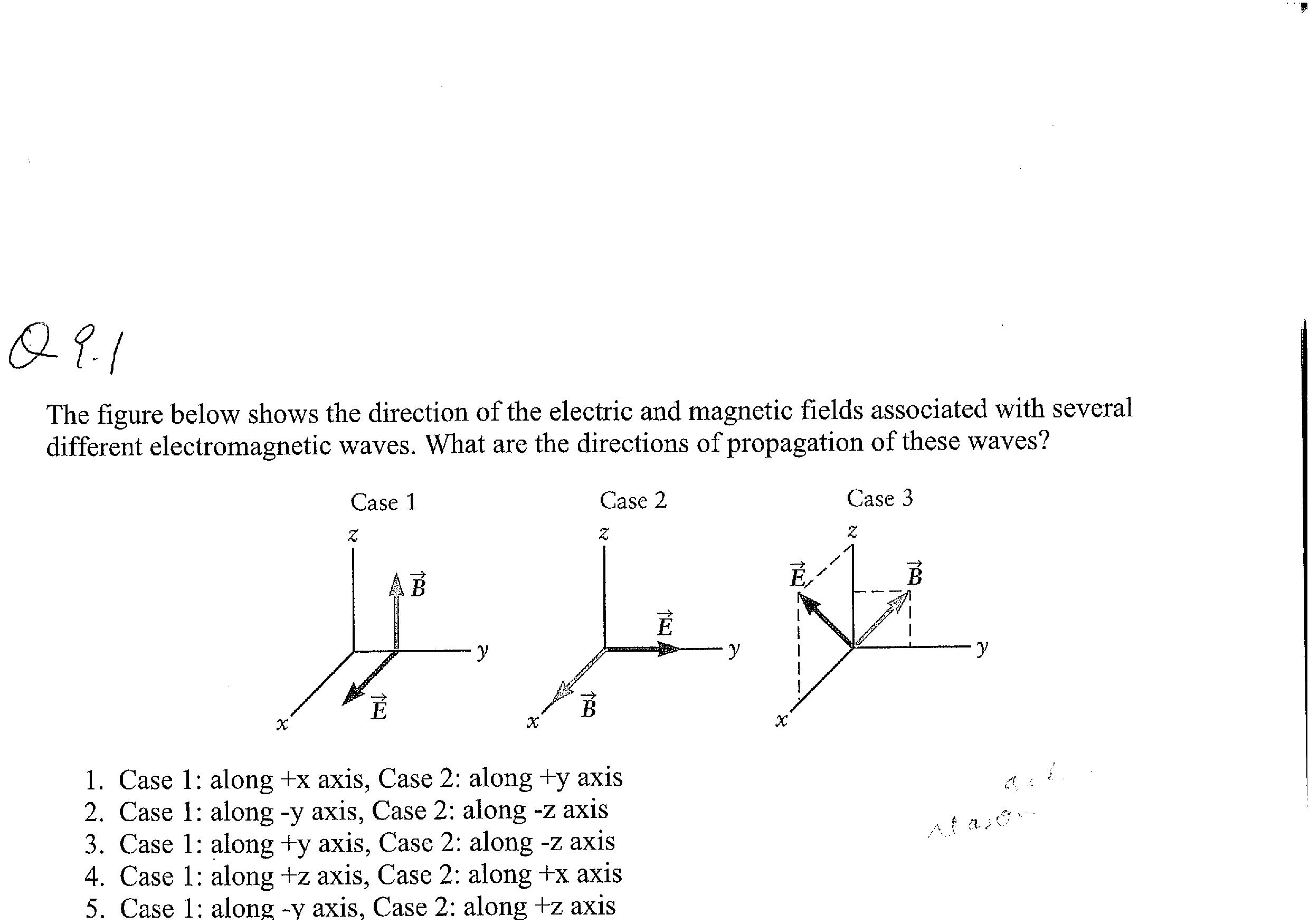 Solved The figure below shows the direction of the electric | Chegg.com
