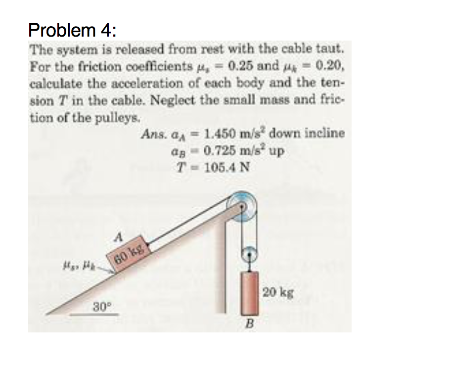 Solved The system is released from rest with the cable taut.