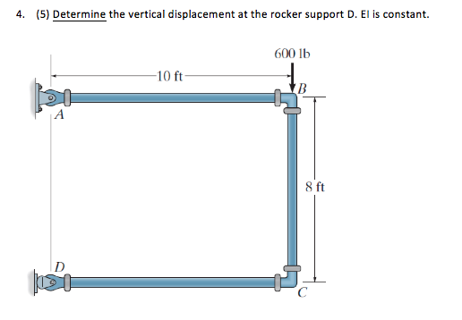 Solved Determine the vertical displacement at the rocker | Chegg.com
