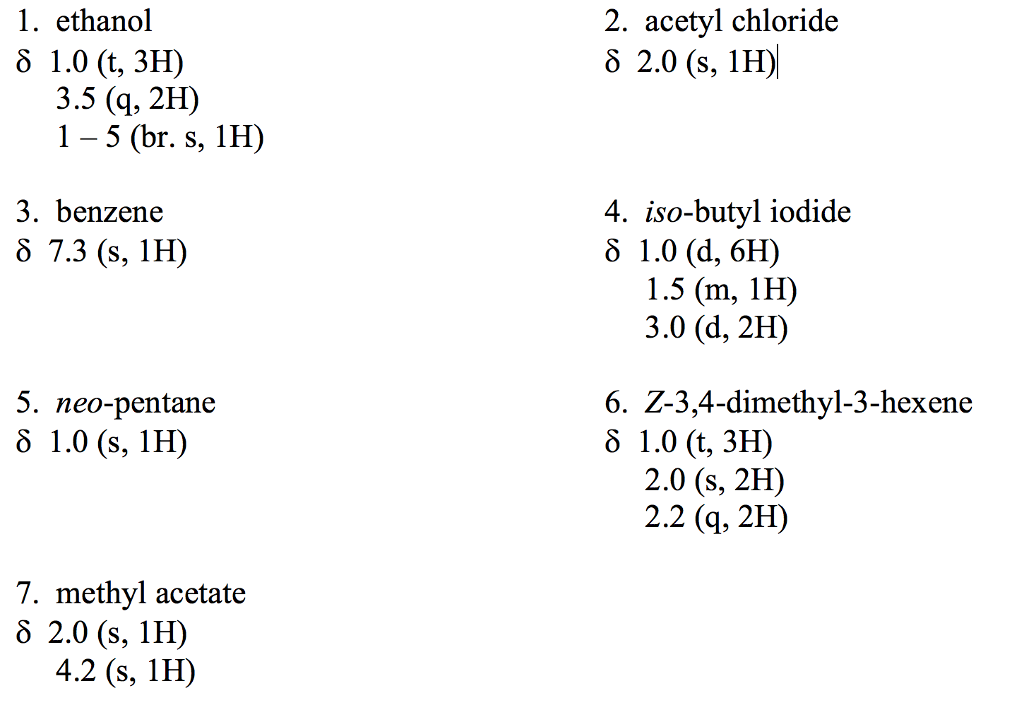 Solved The question says to predict the H NMR spectrum of | Chegg.com