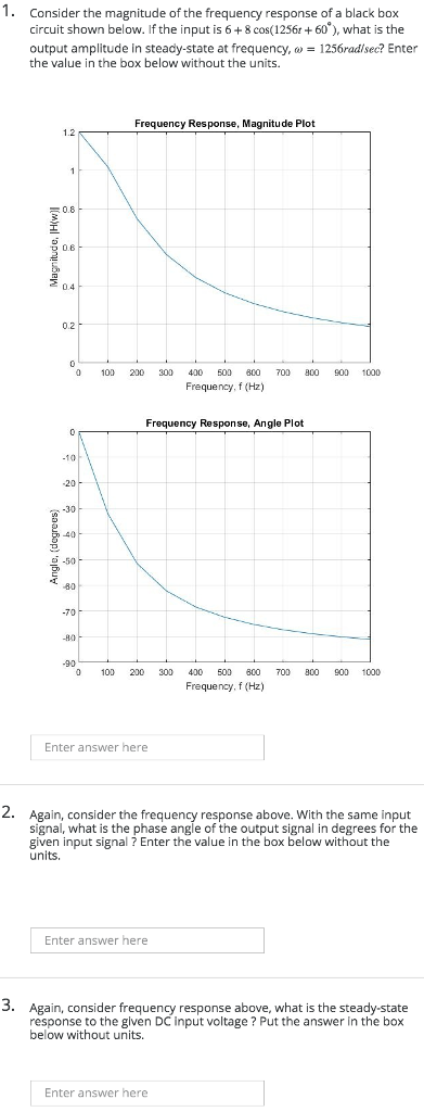 Solved Consider the magnitude of the frequency response of a | Chegg.com