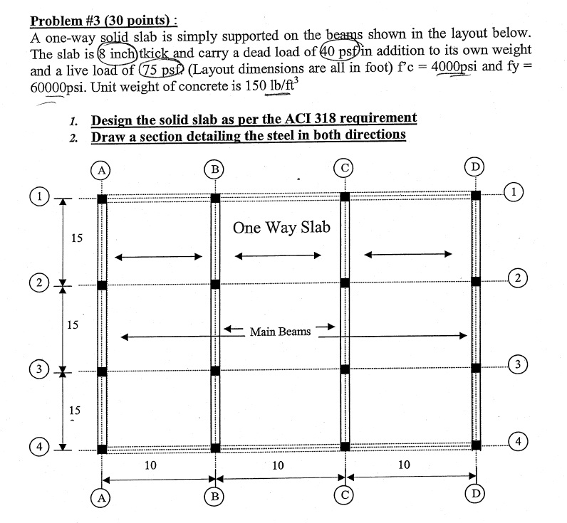 Solved A One-way Solid Slab Is Simply Supported On The Beams | Chegg.com