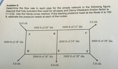 Solved Problem 5 following figure. Determine the flow rate | Chegg.com