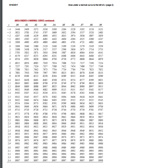 Solved Find the percentage of area under a normal curve | Chegg.com