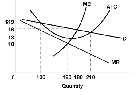 Solved 1. In the diagram above, the profit maximizing price | Chegg.com