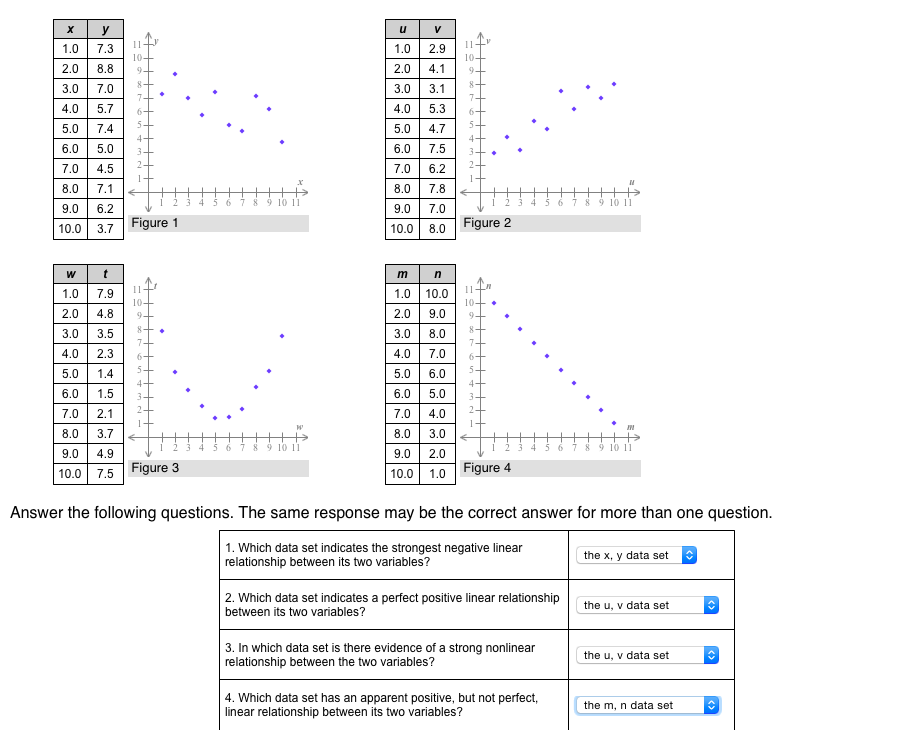 scatter plot with two sets of data