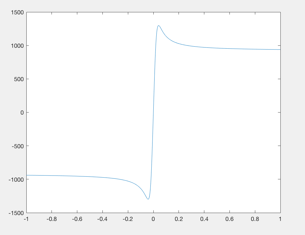 First image is plot of traction force vs. slip ratio.
