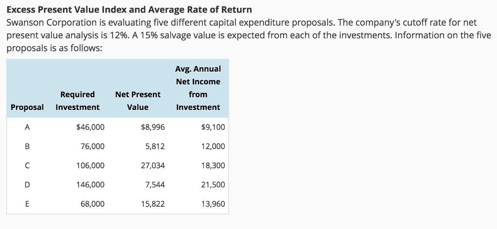 present value index