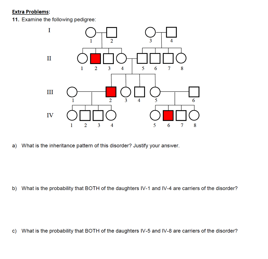 Solved Extra Problems 11. Examine the following pedigree 2 4 | Chegg.com