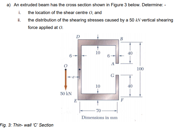 Solved An extruded beam has the cross section shown in | Chegg.com