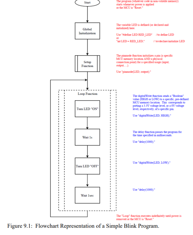 Solved B. Consider the algorithm presented in Figure 9.1. | Chegg.com