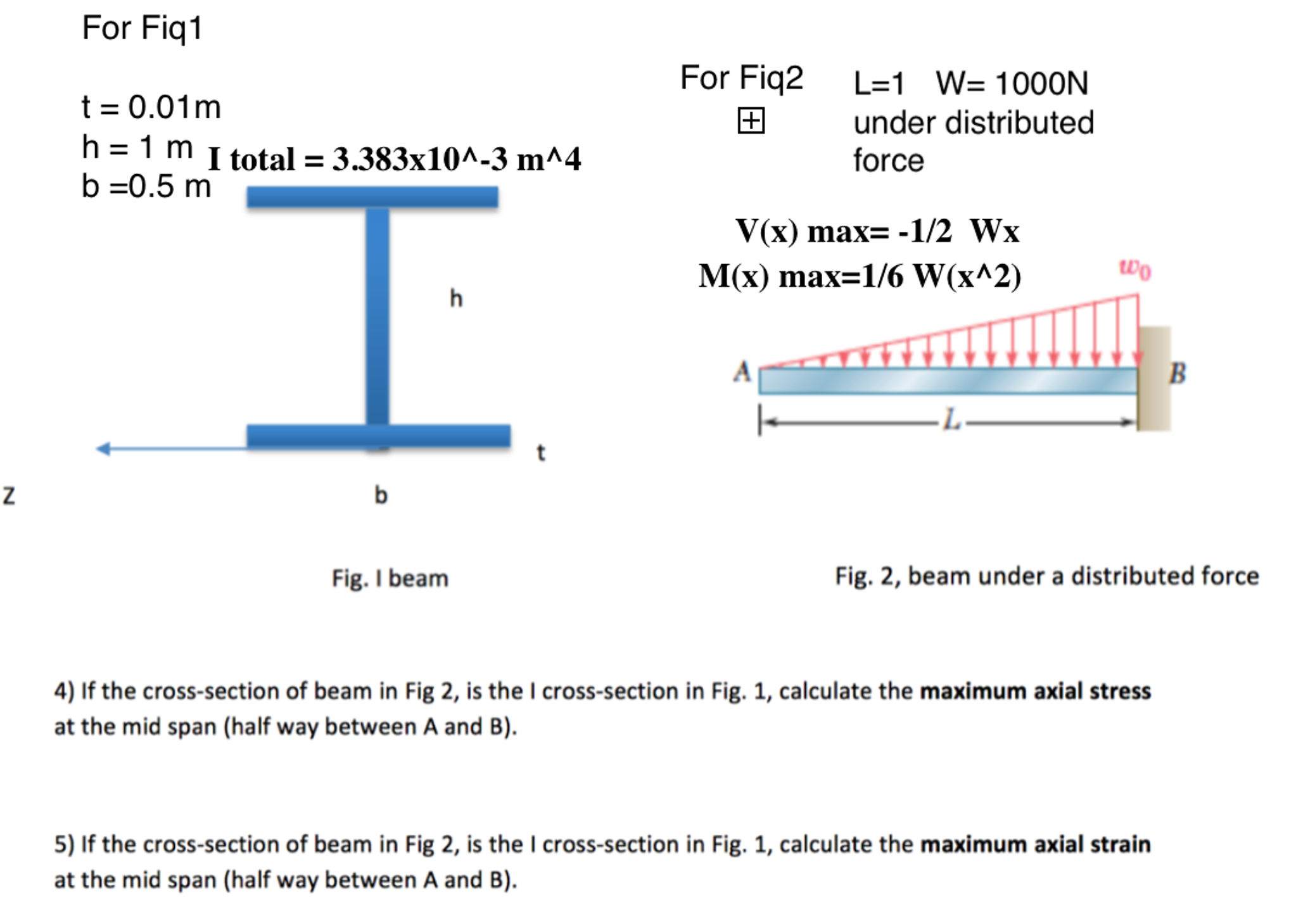 Solved If the crosssection of beam in Fig 2, is the I