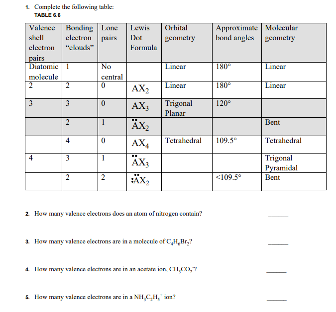 Solved 1. Complete the following table TABLE 6.6 Valence | Chegg.com