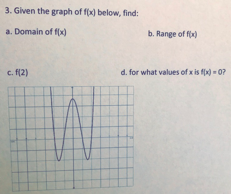 how to find the domain of f x on a graph