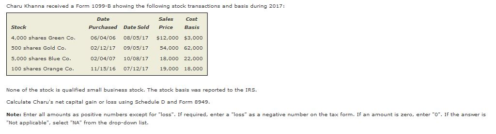 Solved Charu Khanna Received A Form 1099-B Showing The | Chegg.com