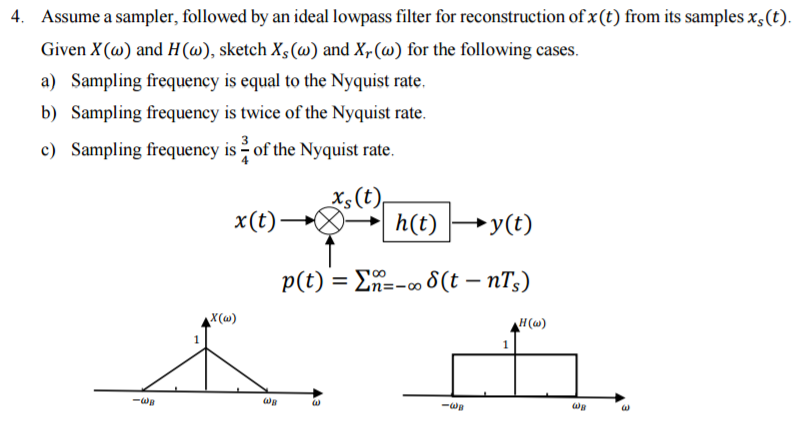 Solved Assume A Sampler Followed By An Ideal Lowpass Filter Chegg
