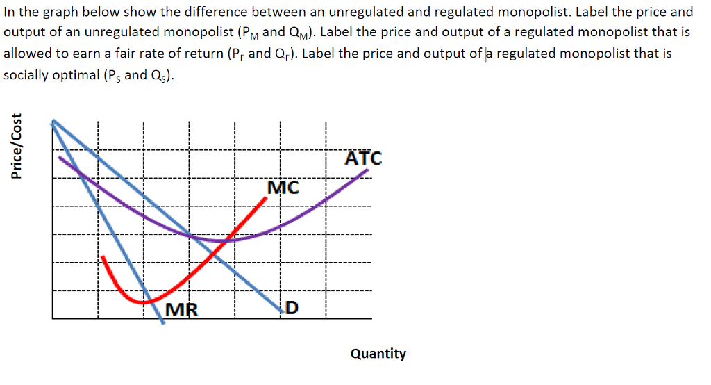 solved-in-the-graph-below-show-the-difference-between-an-chegg