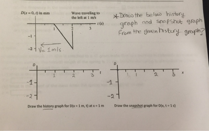 solved-can-you-please-draw-the-corresponding-history-graph-chegg