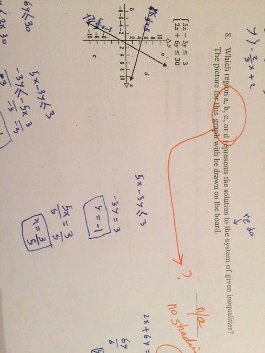 solved-which-region-a-b-c-or-d-represents-the-solution-to-chegg